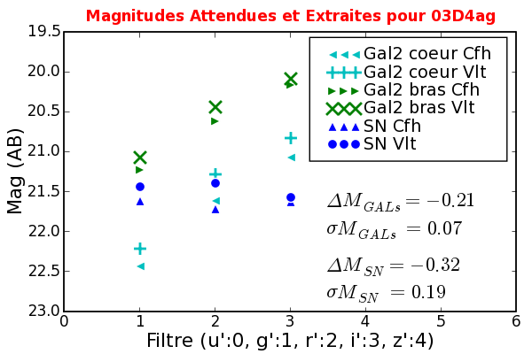 Image 03D4ag_180_SrcMags