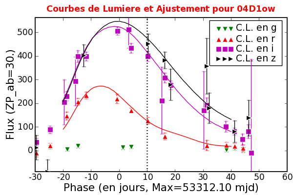 Image 04D1ow_683_SALT2_niceLCFit