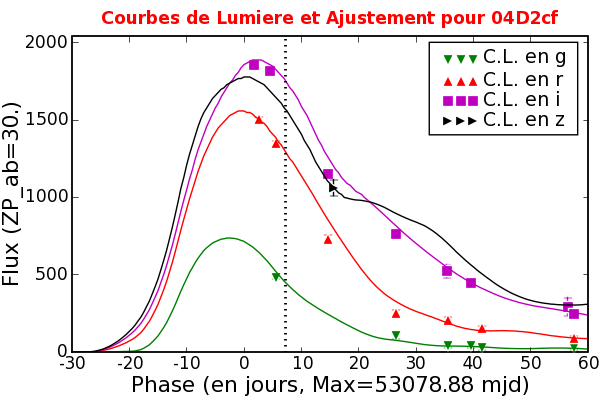 Image 04D2cf_447_SALT2_niceLCFit