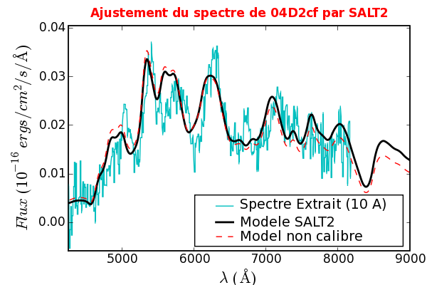 Image 04D2cf_447_SALT2_niceSpecFit