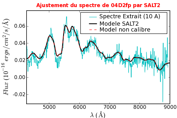 Image 04D2fp_470_SALT2_niceSpecFit