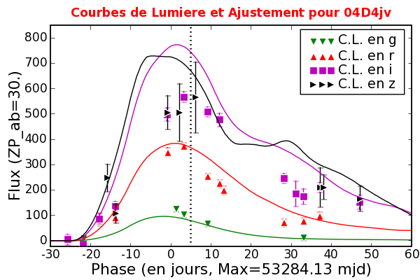 Image 04D4jv_650_SALT2_niceLCFit