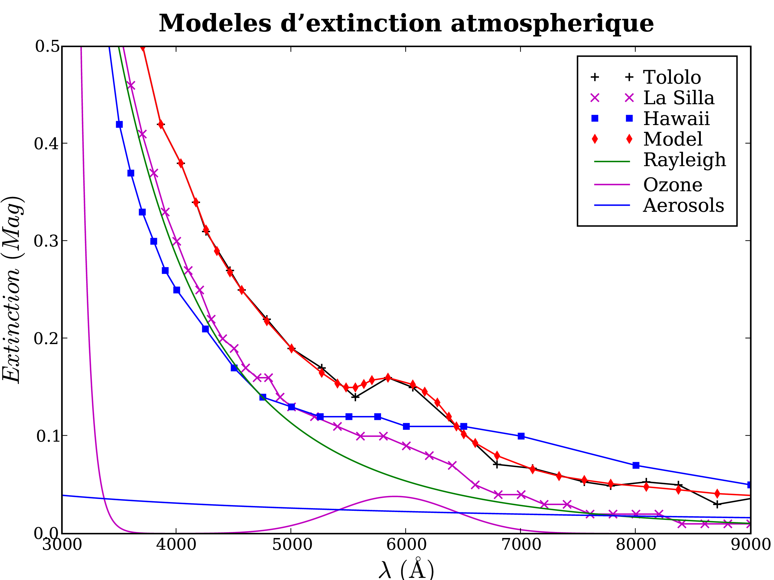Image AtmoExt_Models