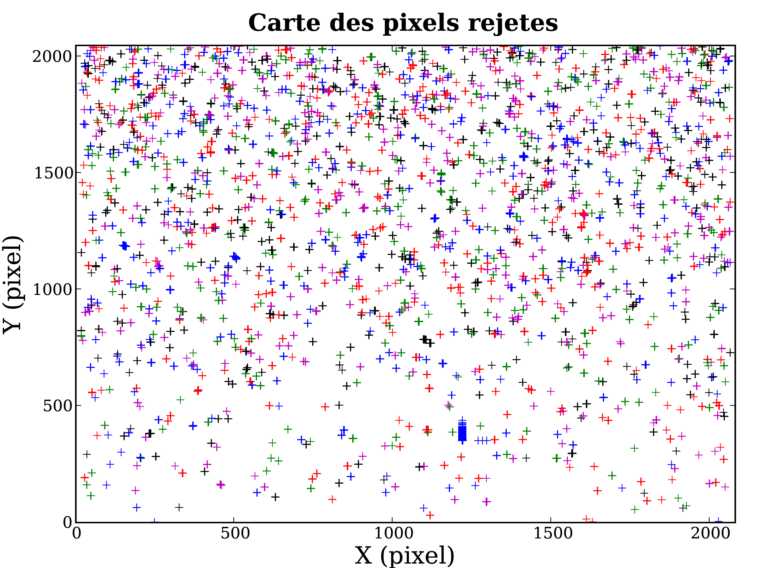 Image Bias25_Cosmic_Map