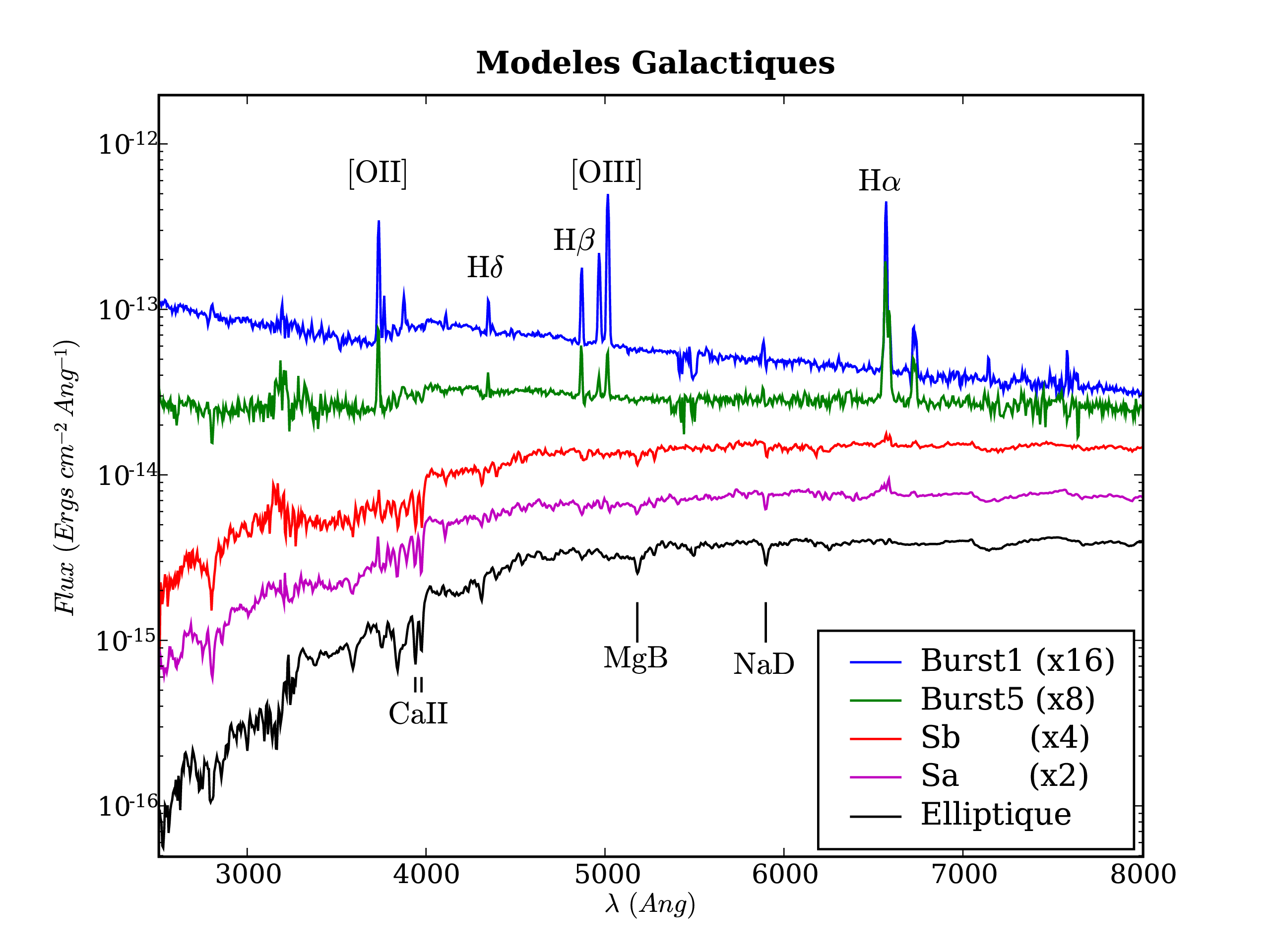 Image Galaxy_Templates