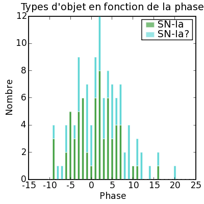 Image SNIas_phaseHisto