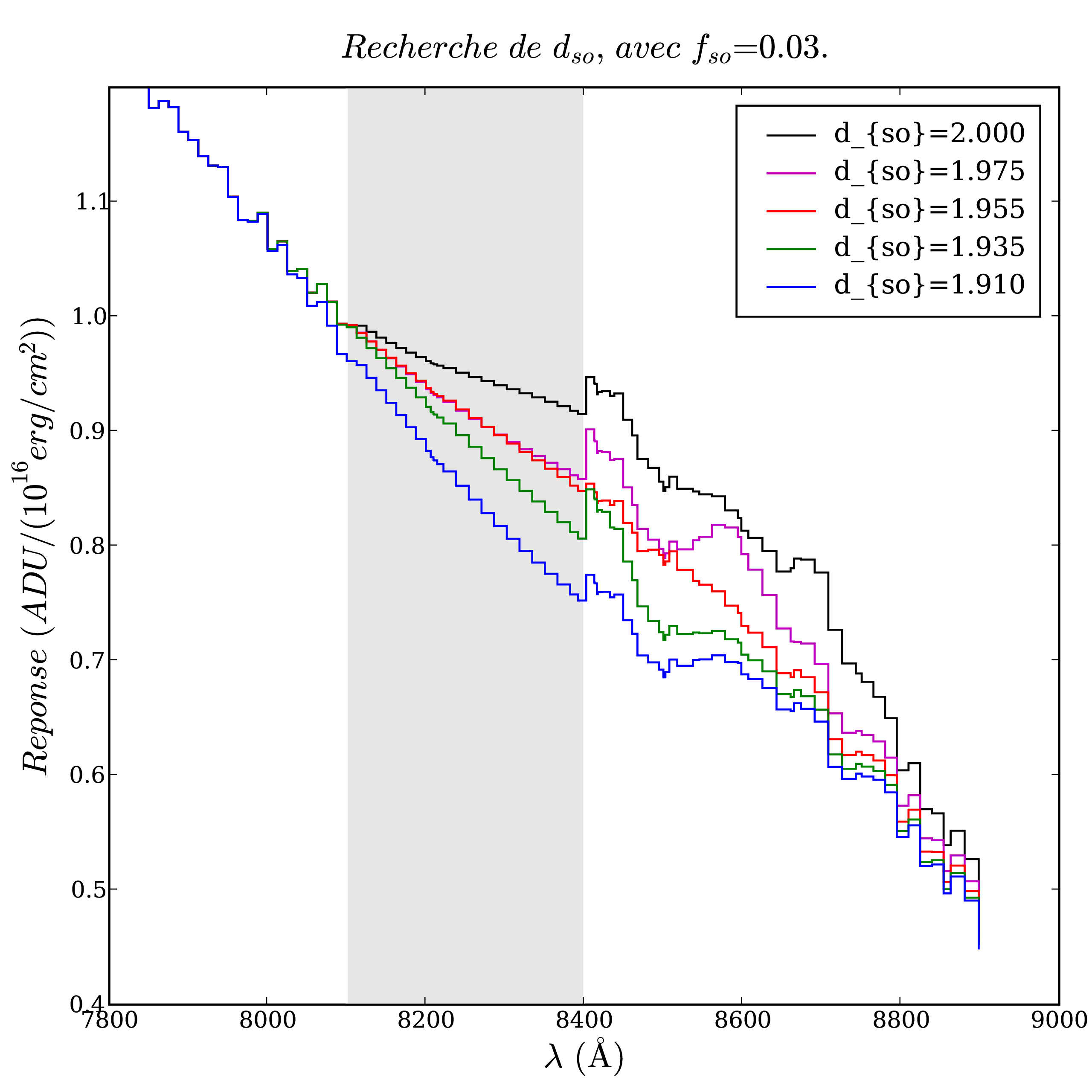 Image SecOrder_guess_fold