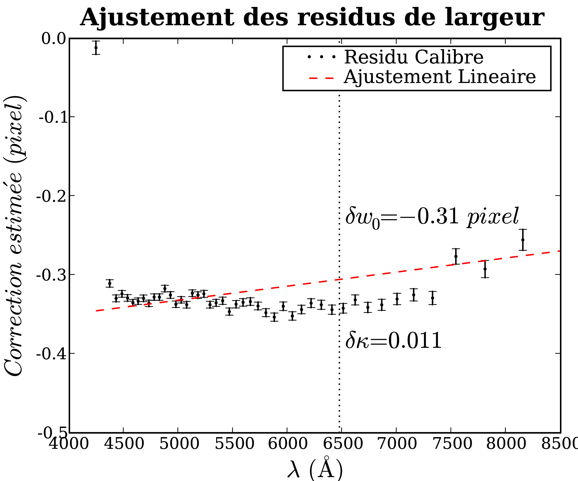 Image Std_dw1_fitwid