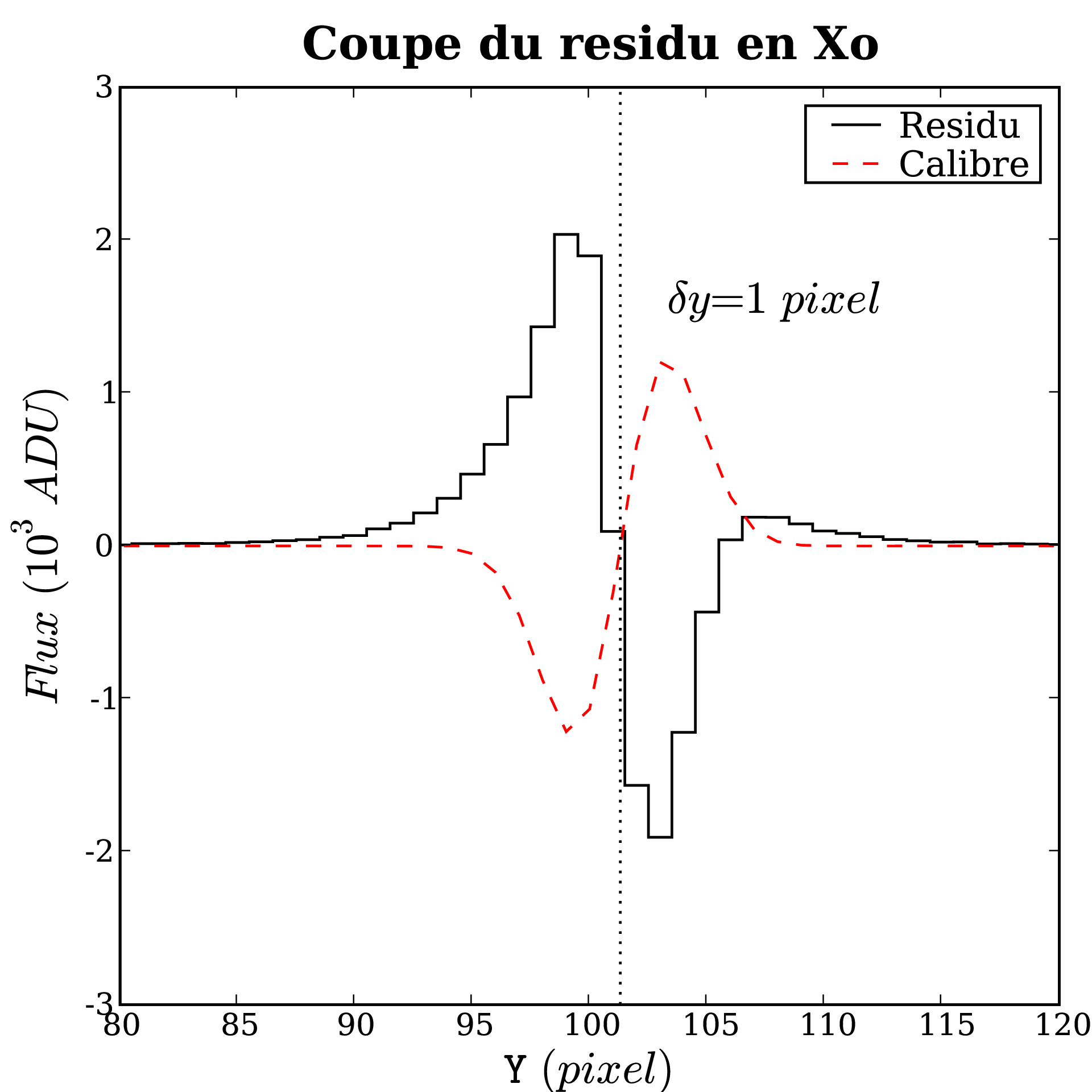 Image Std_dy1_rescut