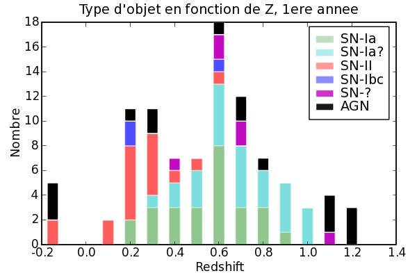 Image Zhisto_perTypes_1Y