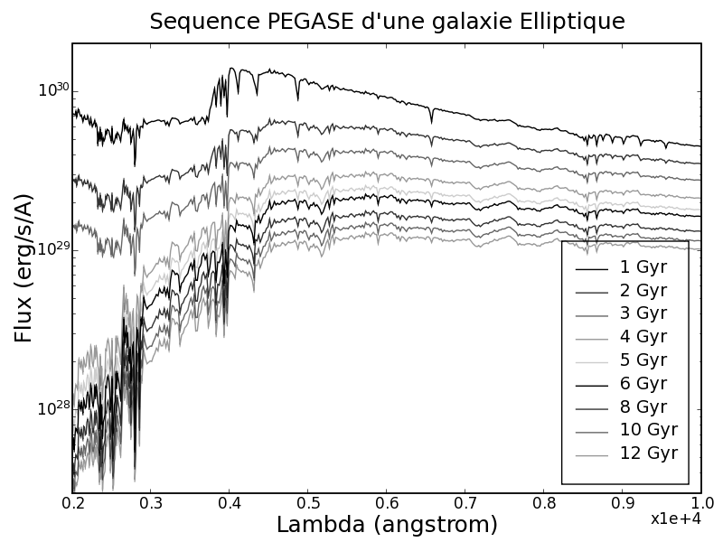 Image gal_peg_E_plot