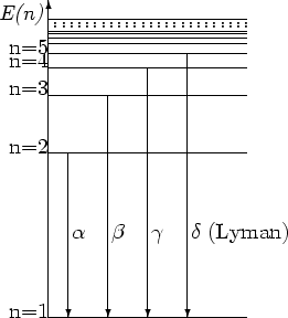 \begin{picture}(150,150)
\put(-5,150){{\it E(n)}}
\put(100,40){(Lyman)}
\par
\...
... \multiput(22,148)(4,0){25}{.}
\par
\put(20,150){\line(1,0){100}}
\end{picture}
