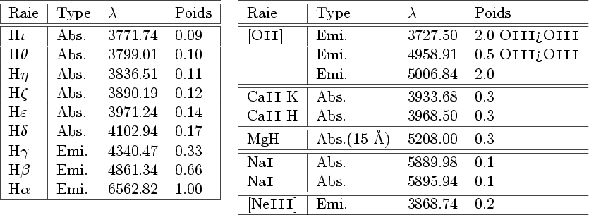 \begin{figure}\begin{center}
\begin{tabular}{cc}
\begin{tabular}[t]{\vert l\ver...
... 3868.74 & 0.2 \\
\hline
\end{tabular}\end{tabular}
\end{center}\end{figure}