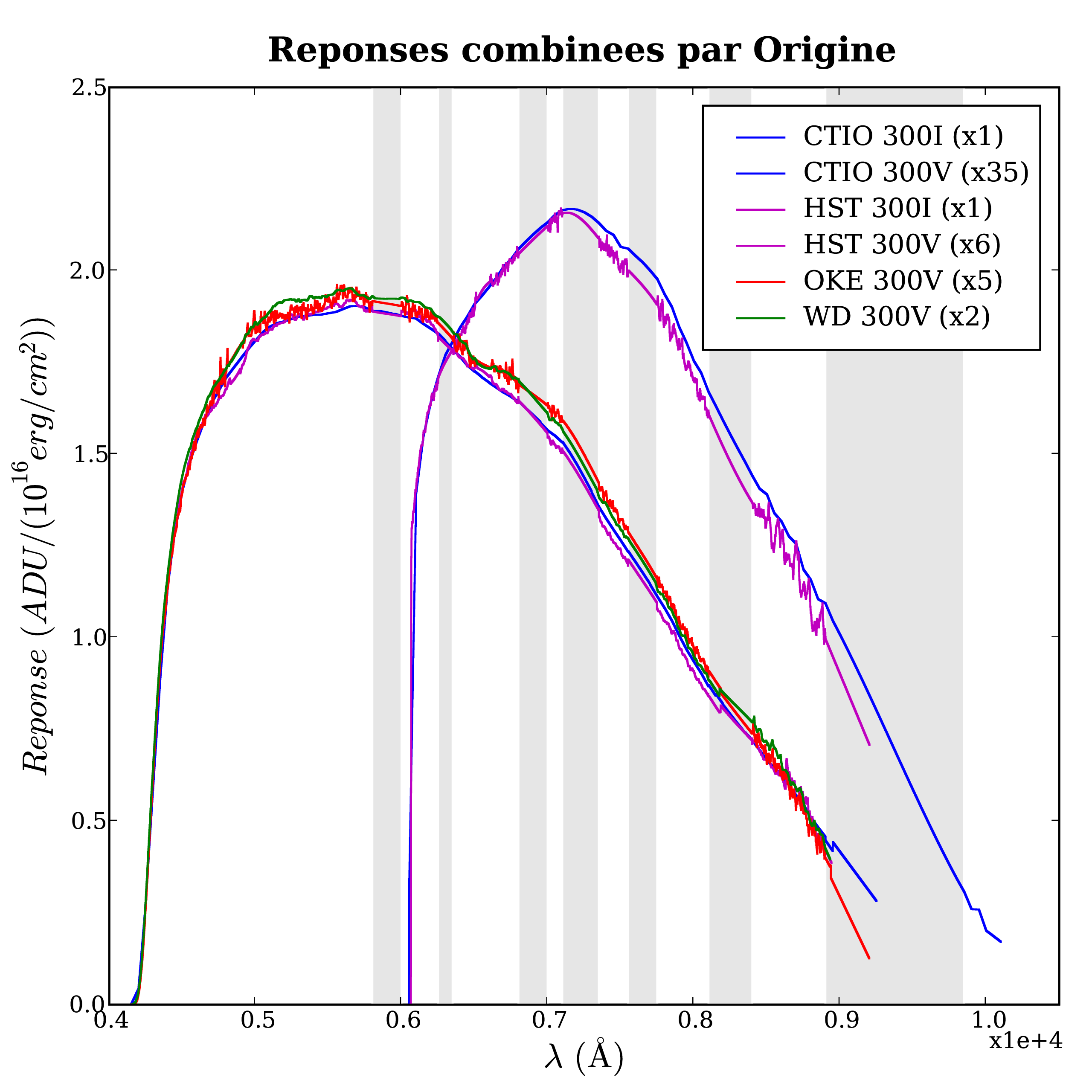 Image newOff_TmplResp