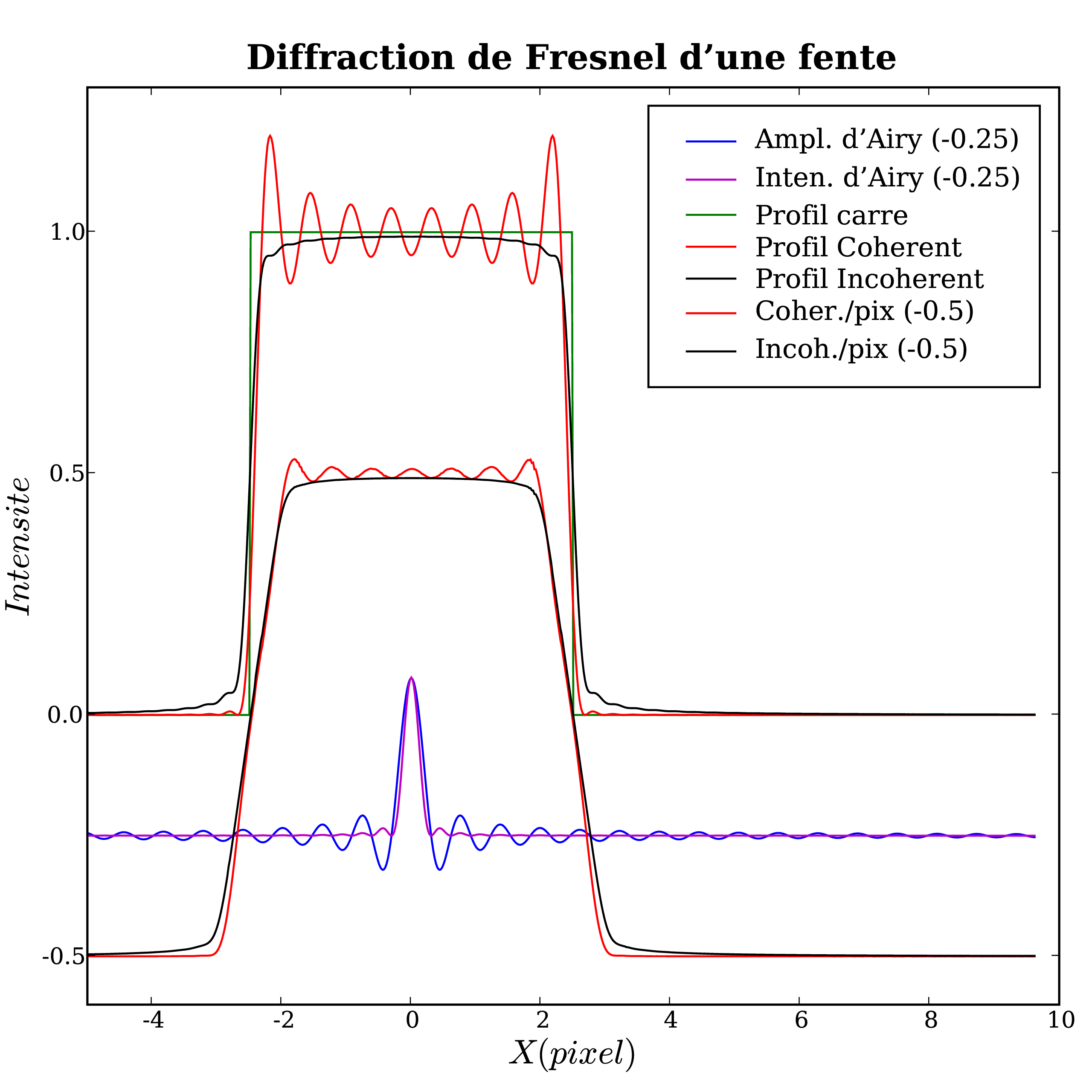 Image slit_10_diffract