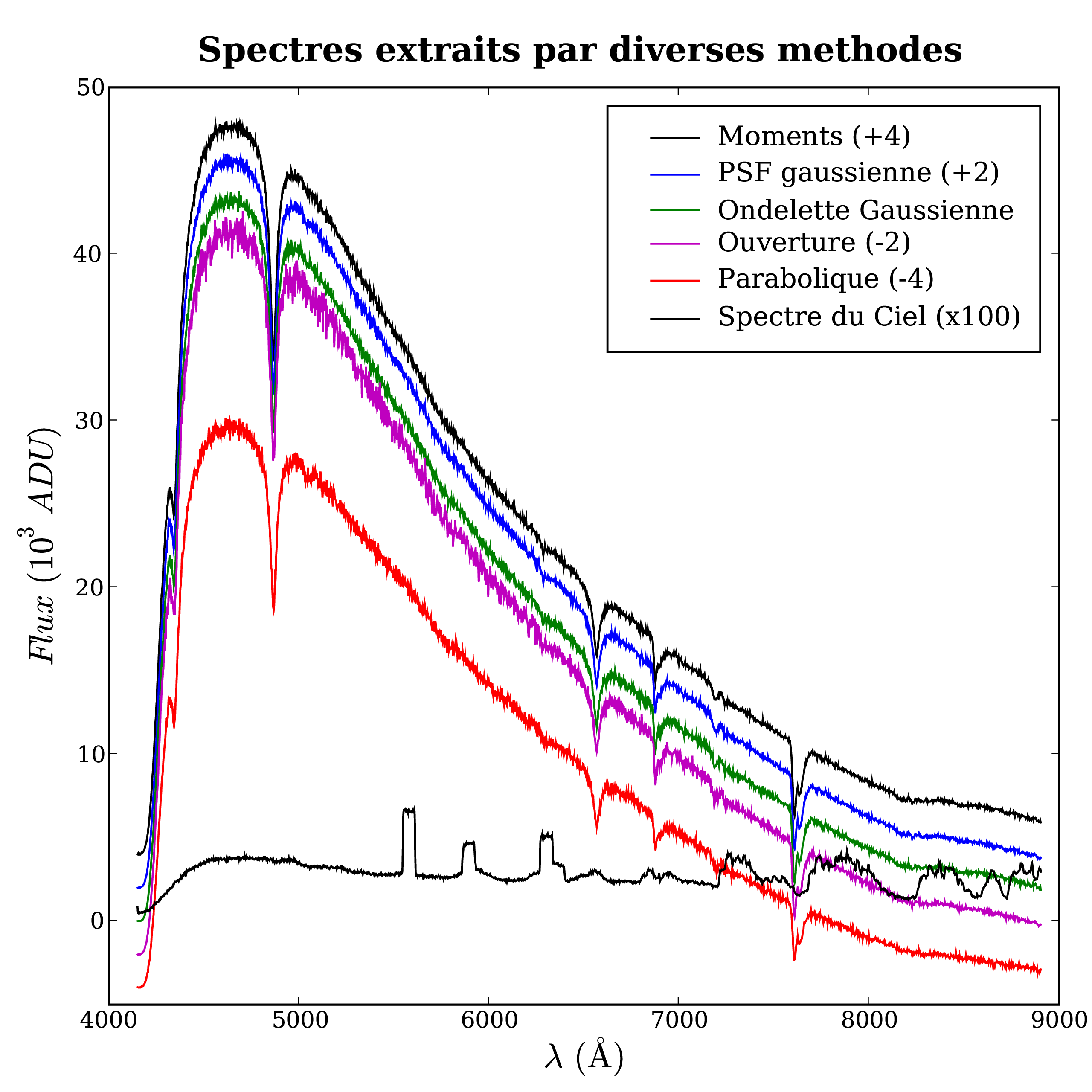 Image stdGD71_extract