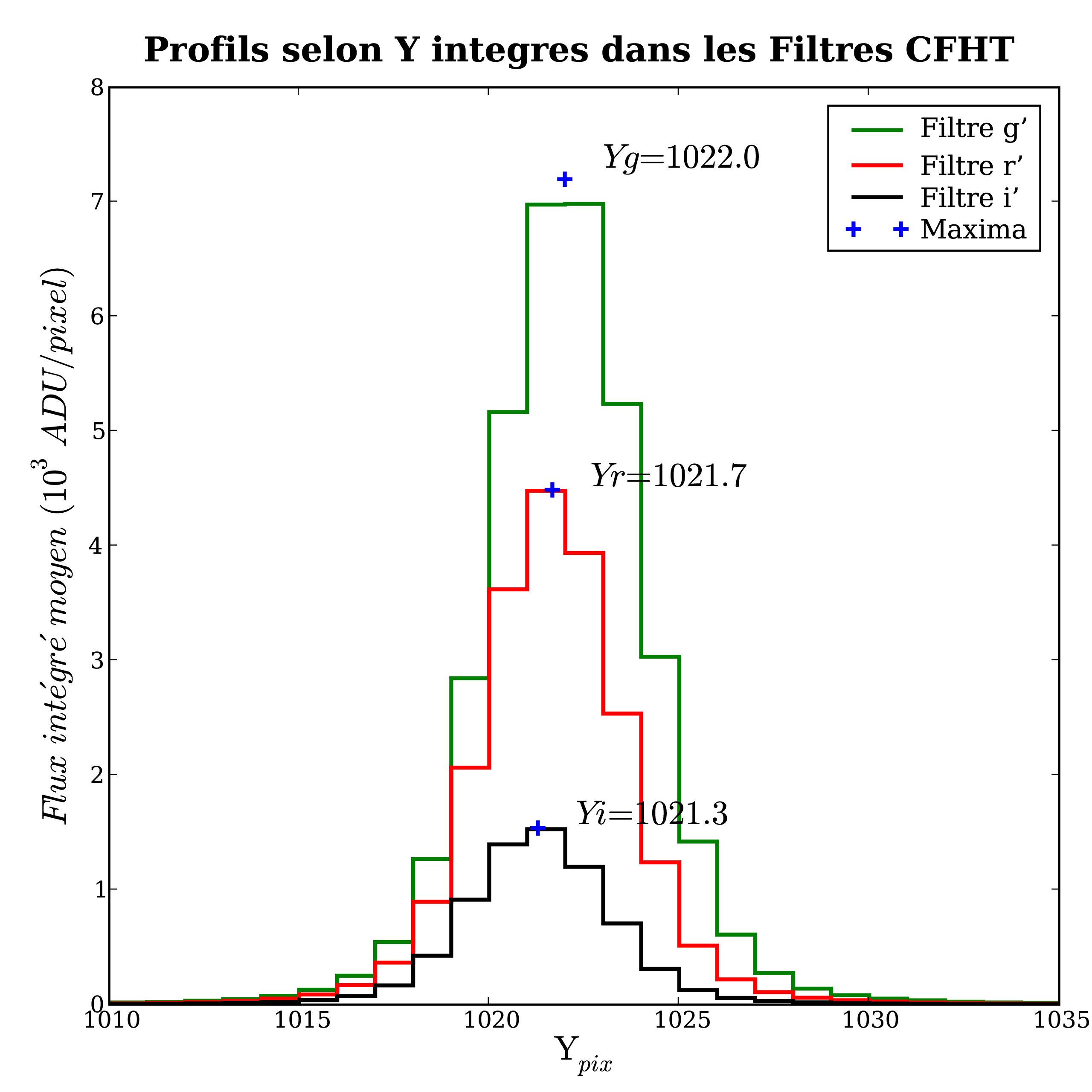 Image stdGD71_extrprofs
