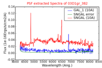 No PSF Spectra !?