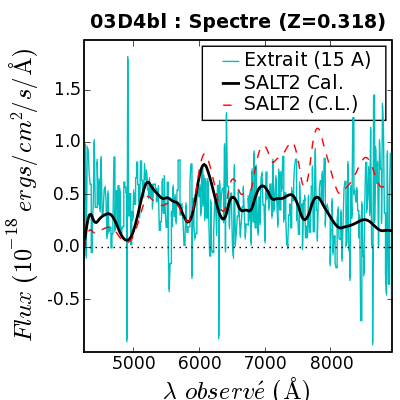 SALT Spec.fit