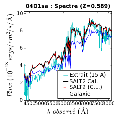 SALT Spec.fit