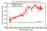 No PSF Spectra !?