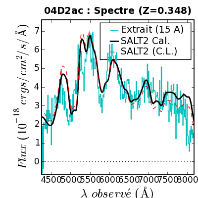 SALT Spec.fit