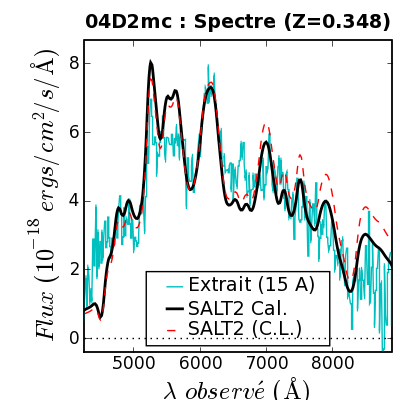 SALT Spec.fit