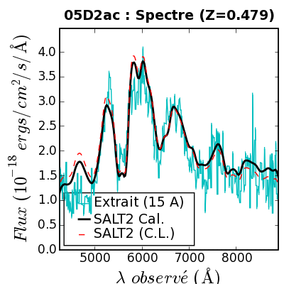 SALT Spec.fit