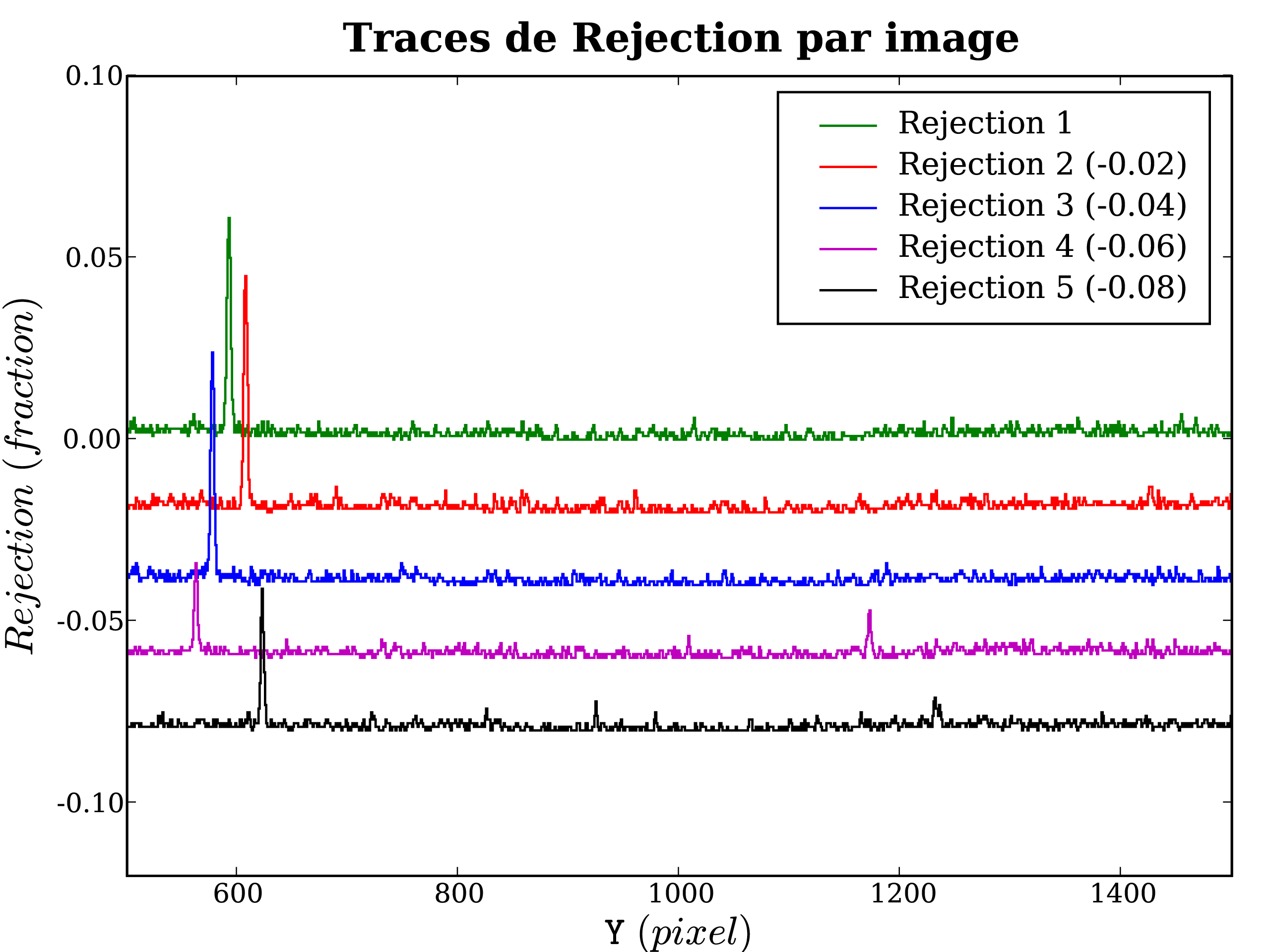Image Reject_Trace
